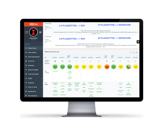 solution metier CRM